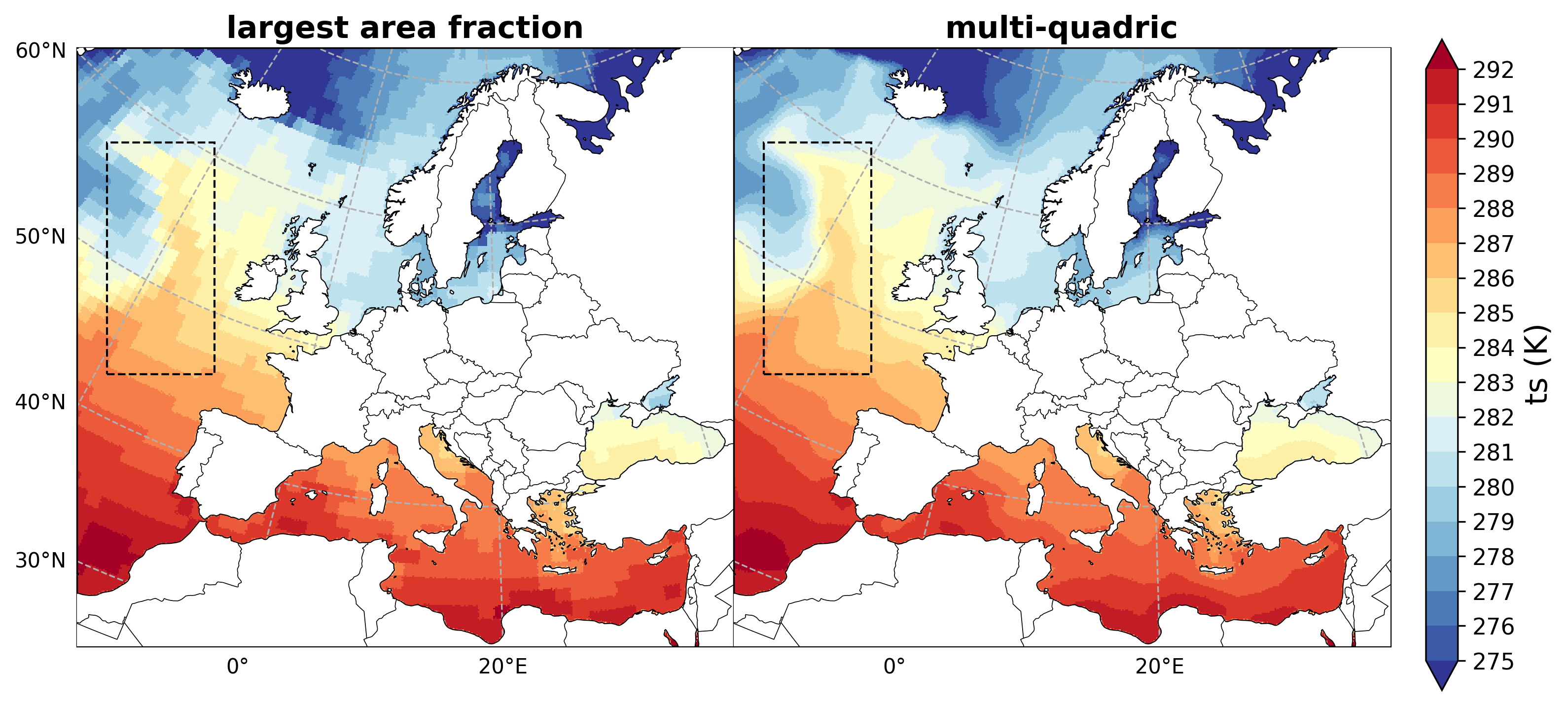 Sea-surface temperature comparison