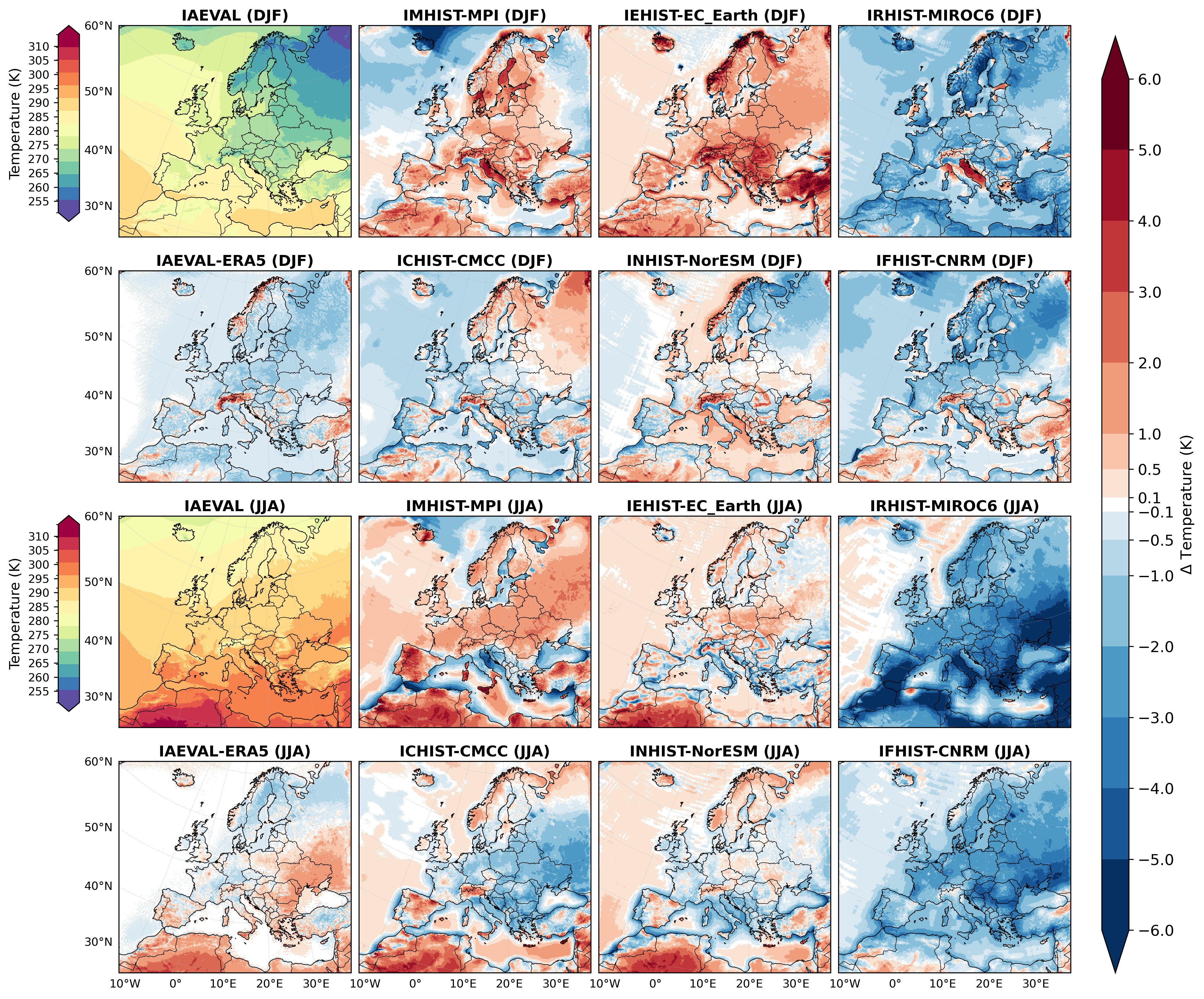 Near-surface temperature