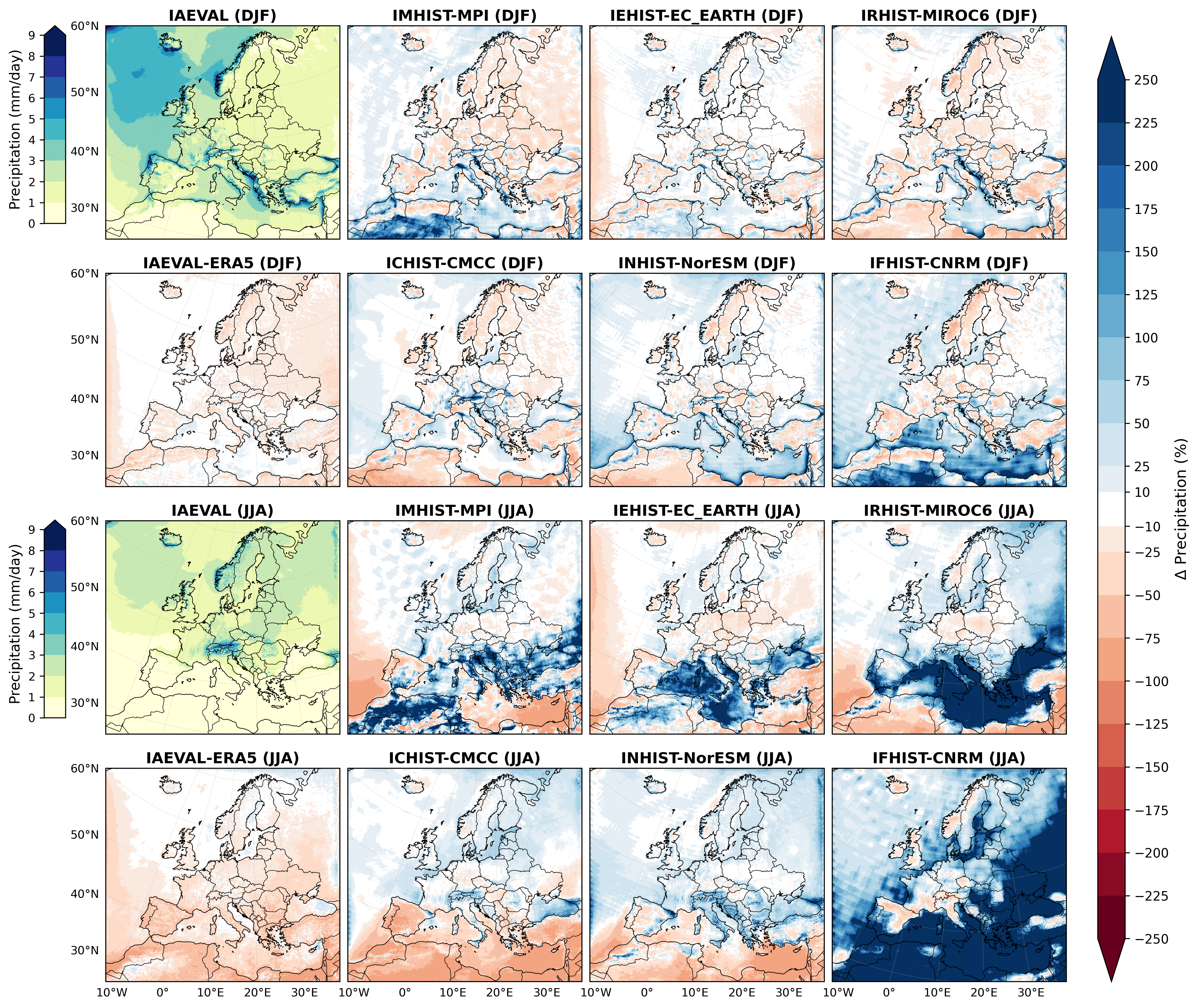 Relative precipitation